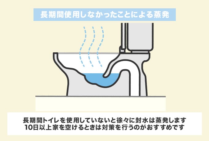 トイレの水位が低い原因4.長期間使用しなかったことによる蒸発