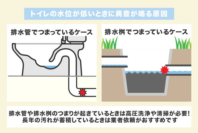 トイレの水位が低いときにゴボゴボ音が鳴る原因