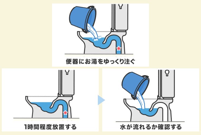 毛細間現象で水位が低くなるのを直す方法