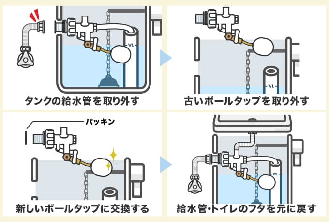 部品故障で水位が低くなるのを直す方法