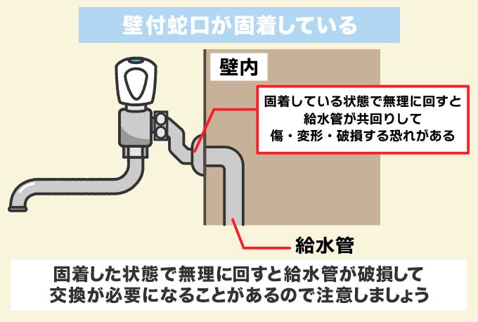 壁付き蛇口の固着は給水管破損に要注意