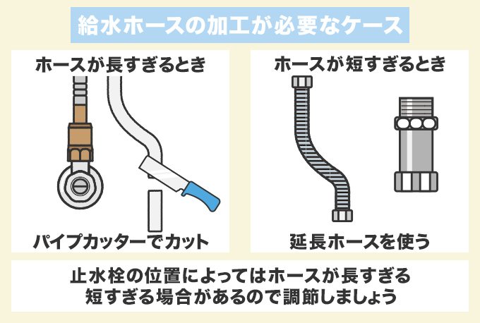 水栓ホースは切断加工が必要なこともある