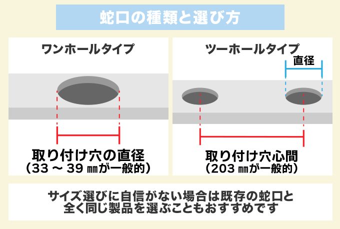 蛇口の種類と選び方