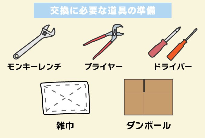 手順1：交換に必要な道具を準備する