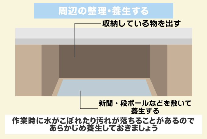 手順2：周辺を整理・養生する