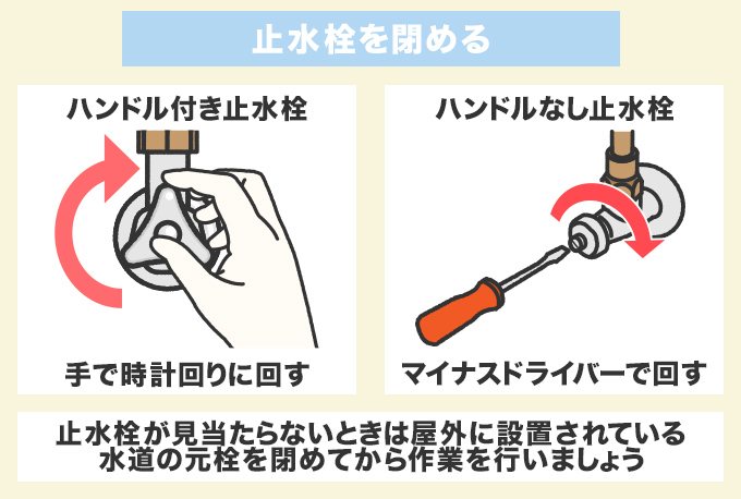 手順4：止水栓を止める
