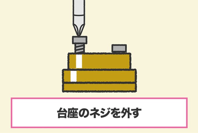 台座が設置されているときは固定ねじをプラスドライバーで緩めて取り外す
