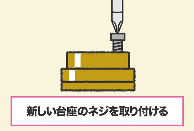新しい台座をカウンターに設置し、プラスドライバーでネジを取り付ける