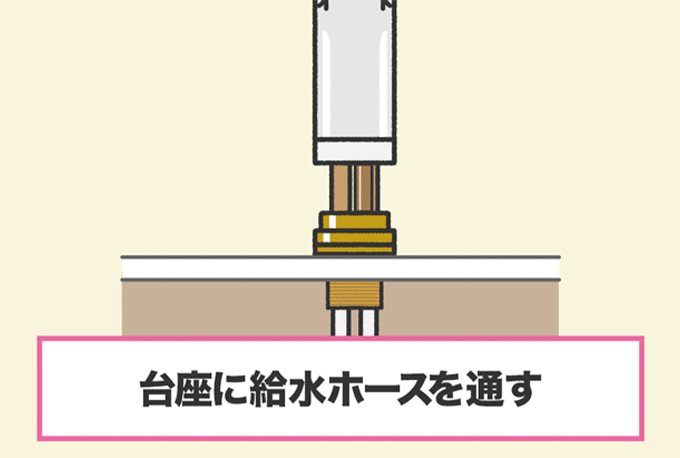 台座に給水ホース・シャワーホースを通して水栓を設置し、引き抜いたシャワーホースを元に戻す