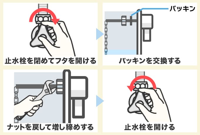 レバーハンドルの樹脂ナットの緩み締めのやり方