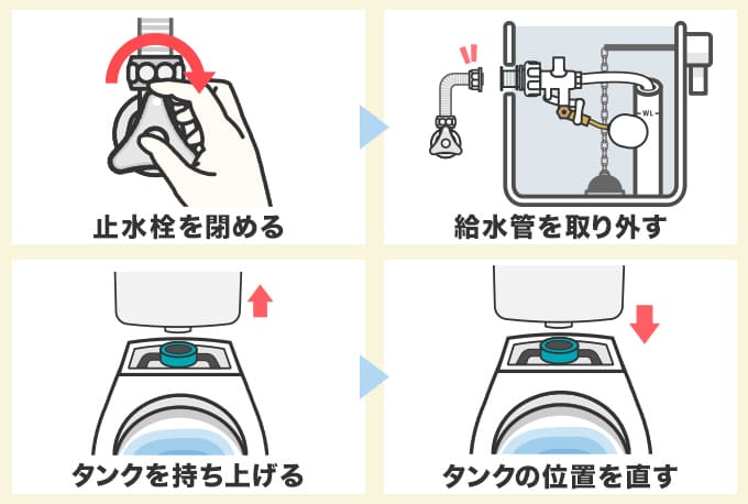タンク下ディストリビューターの位置ズレの修理方法