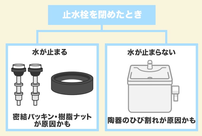 トイレタンクの下から水漏れする原因と調べ方