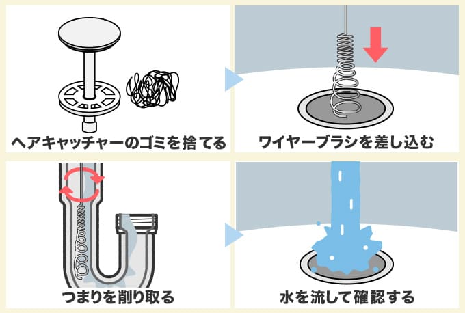 ワイヤーブラシで髪の毛つまりを引っ張りだす