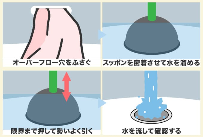 スッポンでつまりを解消する
