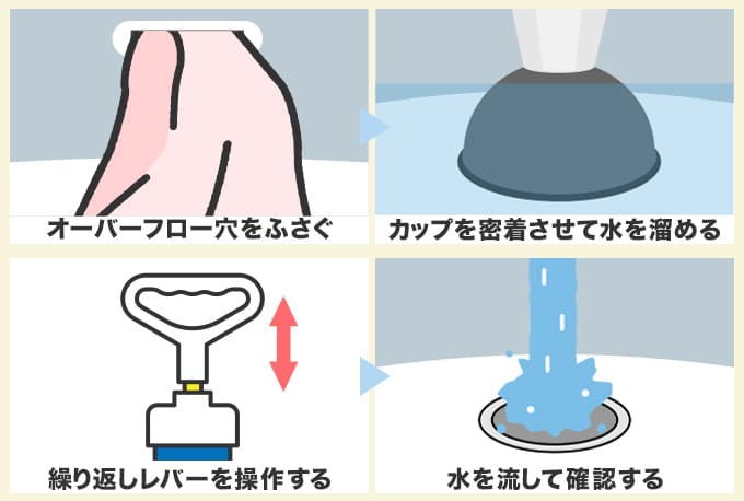 真空式パイプクリーナーでつまりを解消する