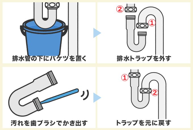 洗面台下の排水パイプの分解清掃のやり方