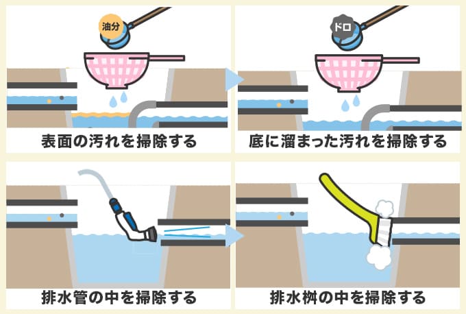 排水桝でつまりが起こっていて水が流れないときの直し方