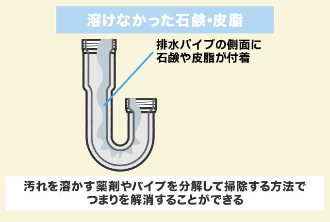 つまりの原因2.溶けなかった石鹸・皮脂