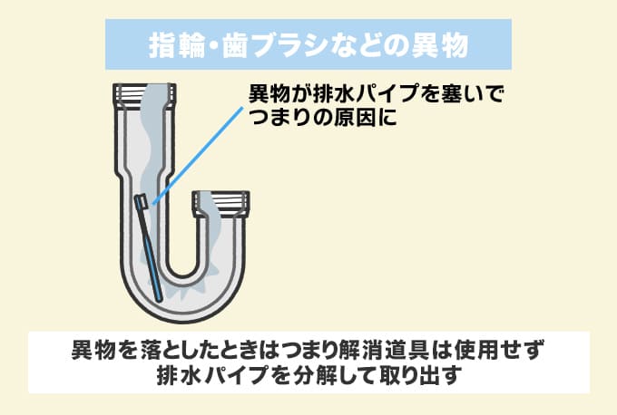 つまりの原因3.指輪や歯ブラシなどの異物