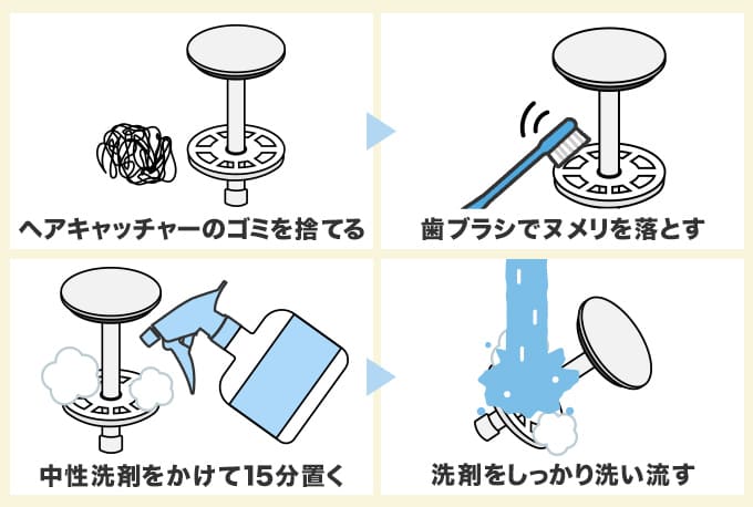 ヘアキャッチャーの目つまりの直し方