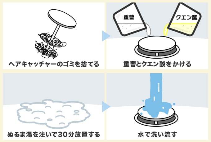 重曹とクエン酸（お酢）でつまりを溶かし流す