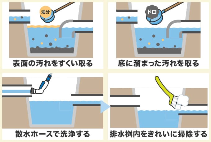 排水桝から下水臭が逆流しているときの清掃方法