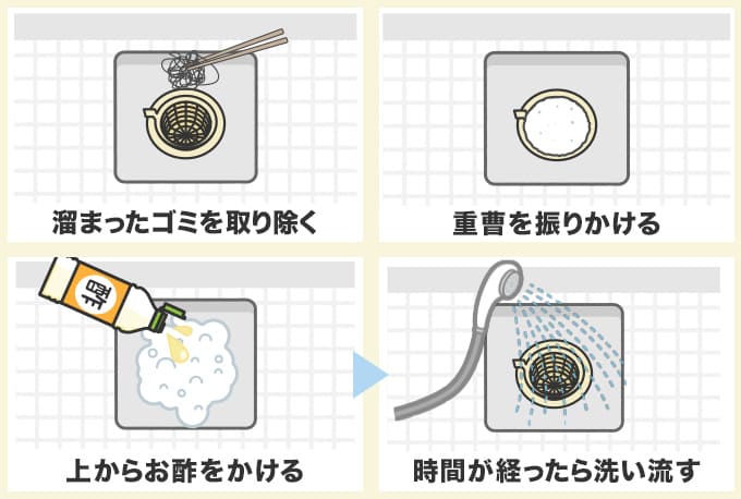 重曹とお酢を使った排水溝の臭い取り