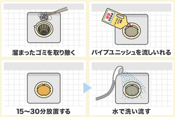 パイプユニッシュを使った排水溝の臭い取り