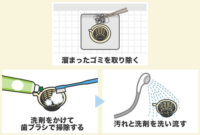 ヘアキャッチャーの臭いを取る方法