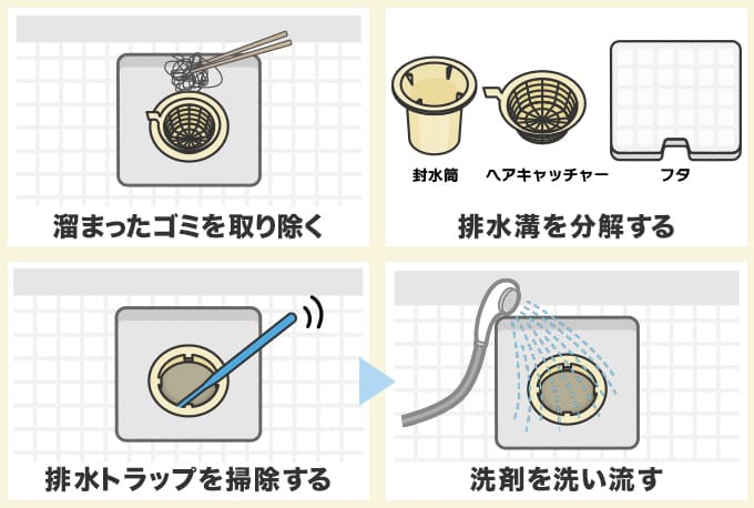 排水トラップの掃除方法