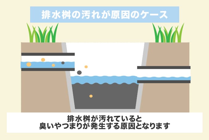 排水桝が汚れている