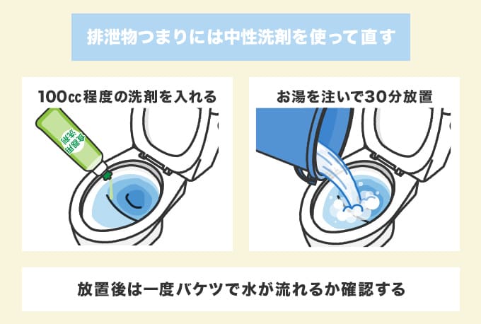 便つまりを放置せずに解消する方法