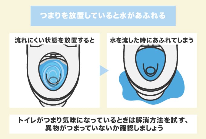 トイレつまりを放置していると水があふれる