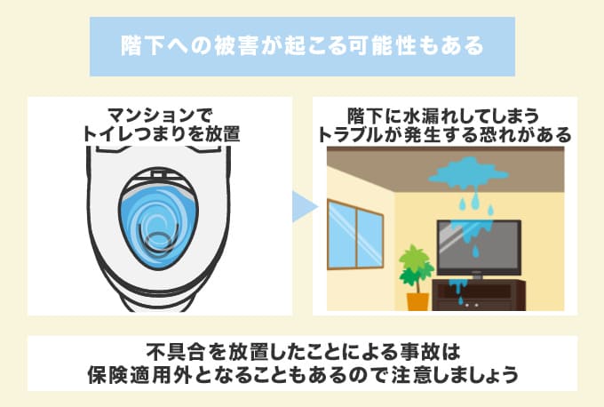 マンションだと階下に水漏れが起こる