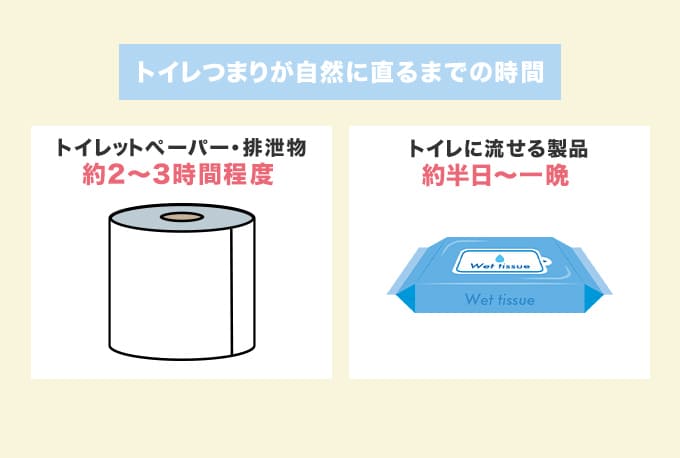 トイレつまり放置で自然に直るまでにかかる時間