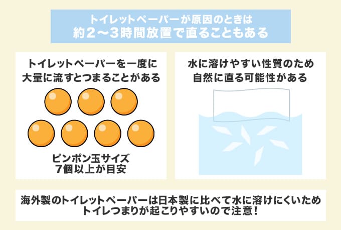 トイレットペーパーつまりが放置で直るまでにかかる時間