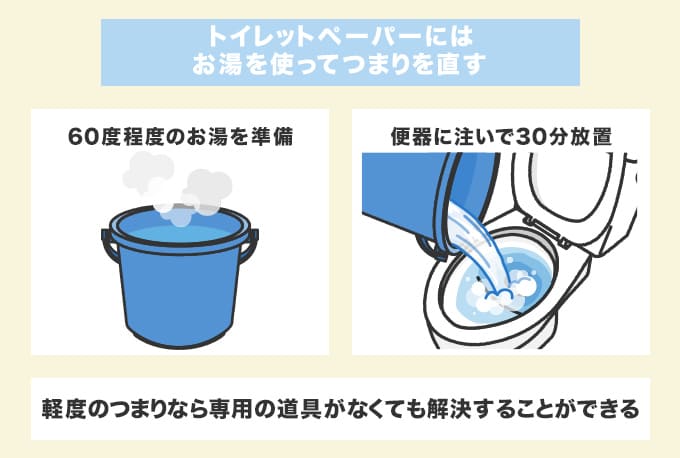 トイレットペーパーつまりを早く解消する方法