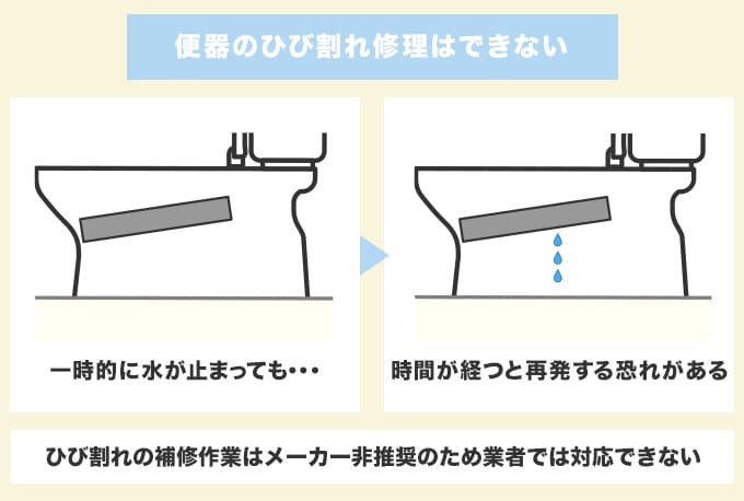 便器のひび割れは修理で直せないのですか?