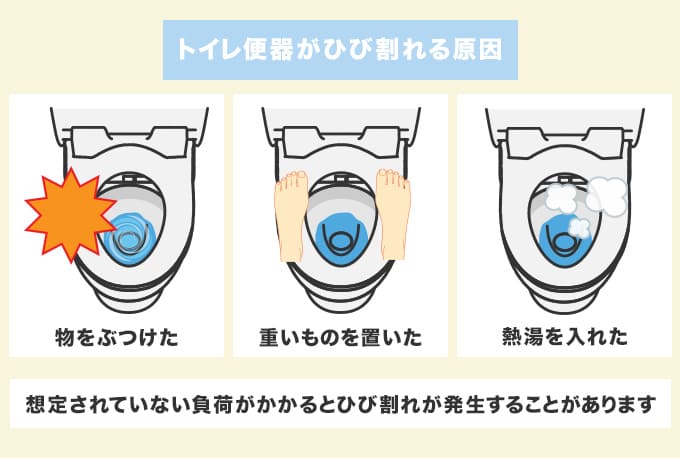 トイレ便器がひび割れる原因は主に3つ