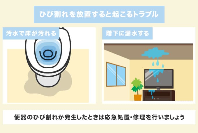 便器のひび割れを放置すると起こるトラブル