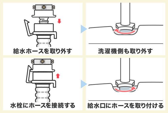 洗濯機の給水ホース交換のやり方
