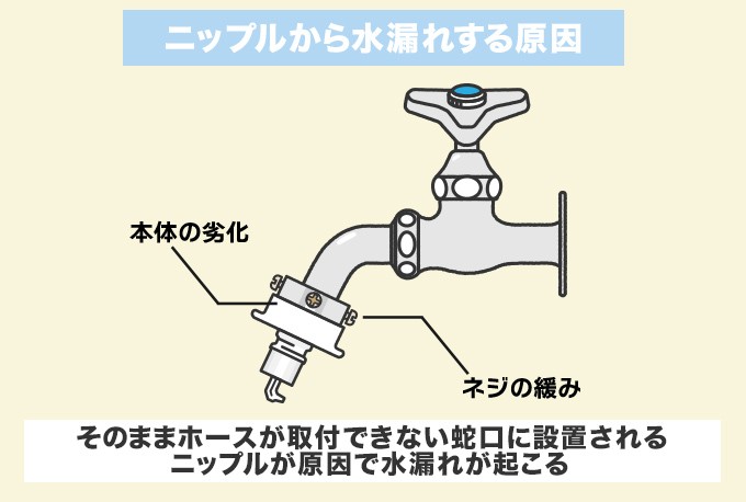 蛇口のニップルから水漏れする原因