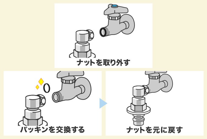 ナットからの水漏れはパッキン交換か蛇口交換