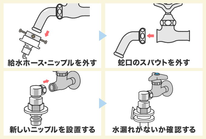 蛇口のニップルのみの交換方法