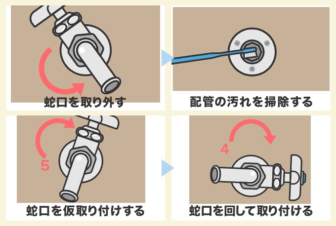 洗濯機蛇口の交換のやり方