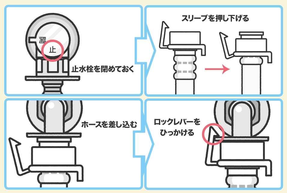 洗濯用水栓へのホース取付方法