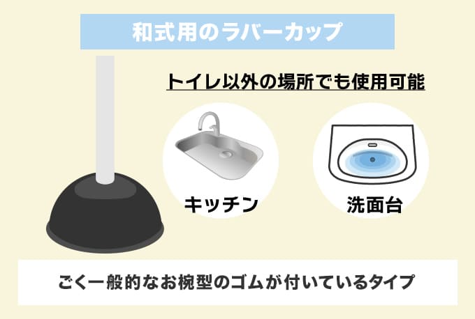 和式トイレ用のラバーカップの特徴