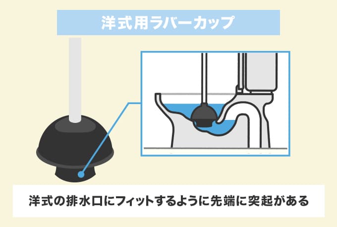 洋式トイレ用ラバーカップの特徴