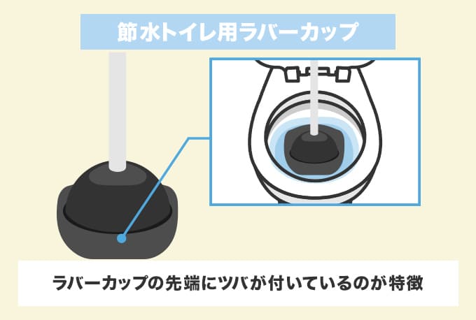 節水トイレ用ラバーカップの特徴