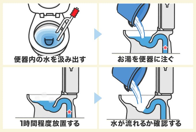 トイレットペーパー詰まりならお湯を流して1時間放置